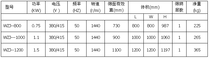 漿液振動篩