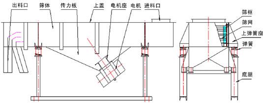 不銹鋼直線振動篩