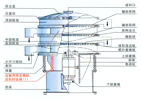 振動(dòng)篩結(jié)構(gòu)圖