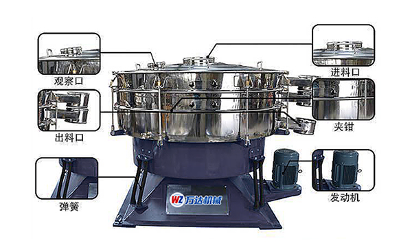 搖擺篩,圓形搖擺篩,萬(wàn)達(dá)機(jī)械