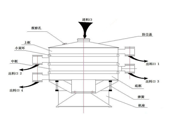 901-1搖擺篩