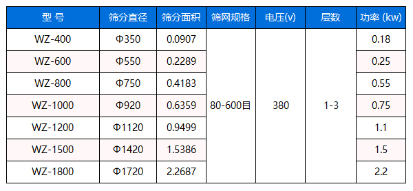 涂料振動篩,涂料篩分機,涂料篩分設(shè)備