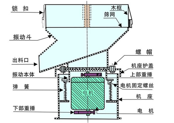 豆?jié){過濾機-豆?jié){振動篩-豆?jié){篩分機