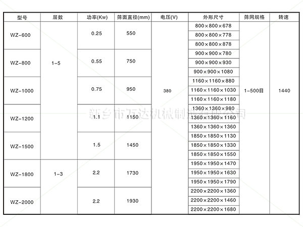 旋振篩參數